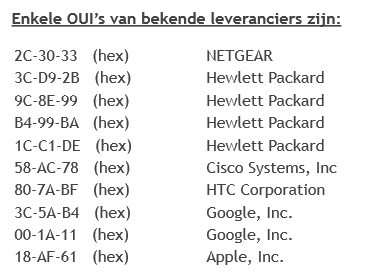Linux OUI's leveranciers