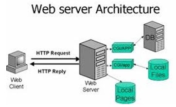 Webserver architectuur linux