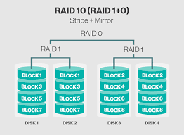 Raid 10