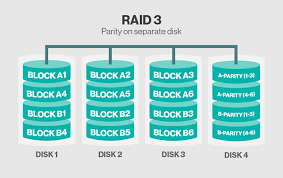 Raid 3